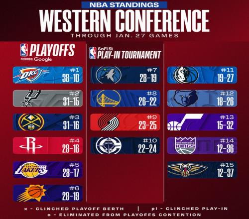 洛杉磯銀河,主場狂迎季,後賽決賽,90vs足球比分,90vs比分官网,90vs体育,90vs网页版,90vsapp下载电脑版