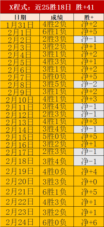 连胜如虹,揭秘,下一个意外,90vs足球比分,90vs比分官网,90vs体育,90vs网页版,90vsapp下载电脑版