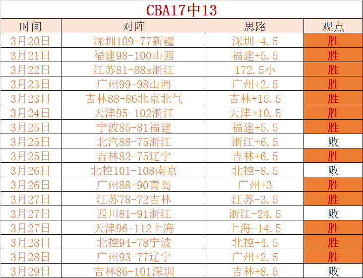 夜场激战,昨日狂欢,开姆尼茨,90vs足球比分,90vs比分官网,90vs体育,90vs网页版,90vsapp下载电脑版
