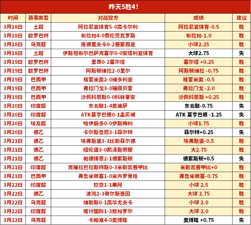 马竞夺冠关,键五将揭示,西甲榜首霸,90vs足球比分,90vs比分官网,90vs体育,90vs网页版,90vsapp下载电脑版