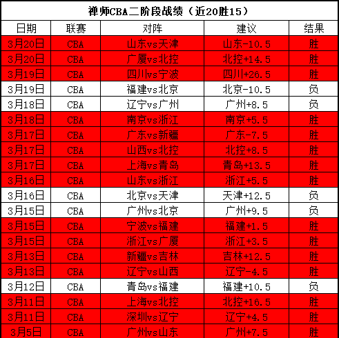 马竞夺冠关,键五将揭示,西甲榜首霸,90vs足球比分,90vs比分官网,90vs体育,90vs网页版,90vsapp下载电脑版