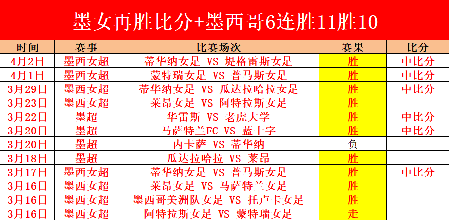 罗梅罗精彩,远射,哈兰德达成,90vs足球比分,90vs比分官网,90vs体育,90vs网页版,90vsapp下载电脑版