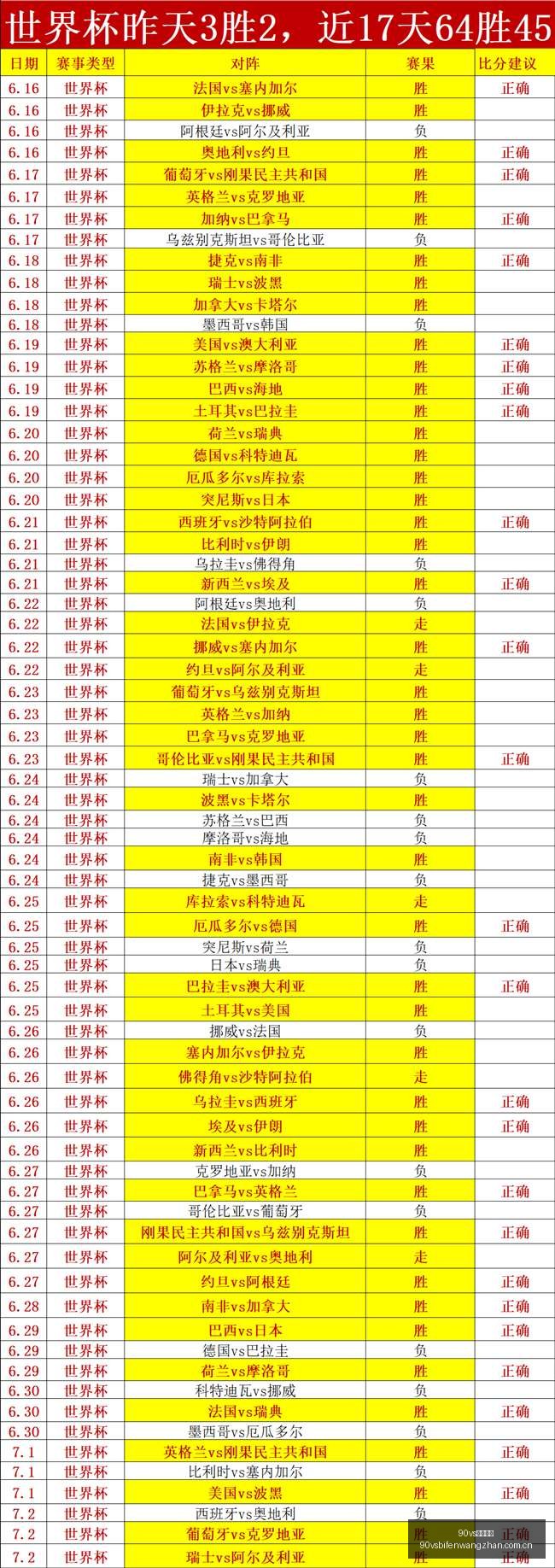 荷兰队世界,杯征程结束,科曼辞职官,90vs足球比分,90vs比分官网,90vs体育,90vs网页版,90vsapp下载电脑版