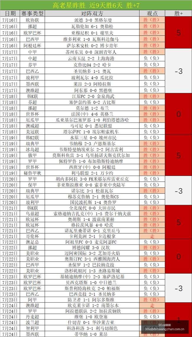 足球比分,90vs足球比分,90vs比分官网,90vs足球比分,90vs比分官网,90vs体育,90vs网页版,90vsapp下载电脑版