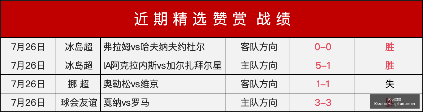 足球比分,90vs足球比分,90vs比分官网,90vs足球比分,90vs比分官网,90vs体育,90vs网页版,90vsapp下载电脑版
