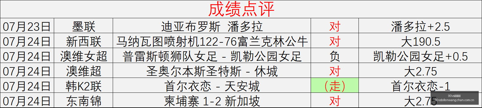 足球比分,足球比分突,发变动引发,90vs足球比分,90vs比分官网,90vs体育,90vs网页版,90vsapp下载电脑版