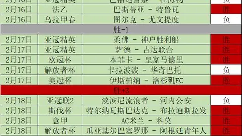 凯恩梅开二度助拜仁3-0胜奥格斯堡，德甲连胜六场领跑，零封佳绩闪耀赛场