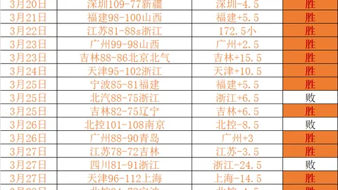 夜场激战，昨日狂欢！开姆尼茨VS特伦托：揭秘昨3大胜幕后情报！