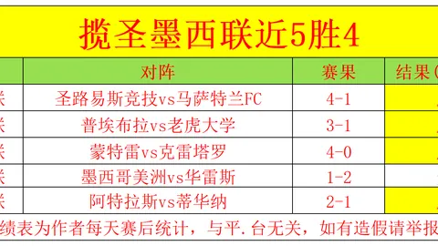 “昨晚连战4捷！5胜4负，西亚篮球联赛巅峰对决燃情上演！”