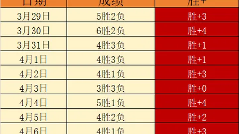 第2026041期 大乐透2026041期芬花行专家质合推荐
